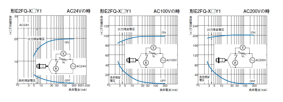 OMRON(オムロン) 耐薬品タイプ近接センサ E2FQ-X5Y1 2M