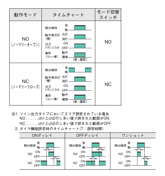 E2C-EDA41 2M | オムロン制御機器