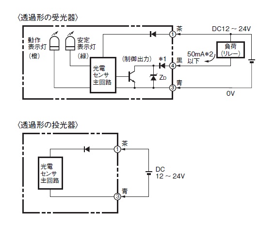 E3T-FT11 5M | オムロン制御機器