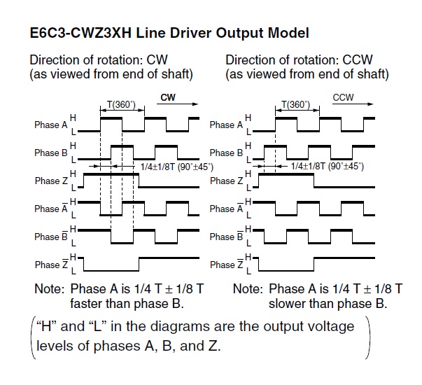 E6C3-CWZ3XH 2500P/R 1M インクリメンタル形 外径φ50(堅牢 E6C3-CWZ3XH 2500P/R 1M インクリメンタル形 外径φ50(堅牢
