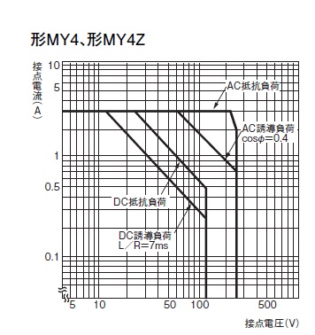 MY4N-D2 DC24 | オムロン制御機器