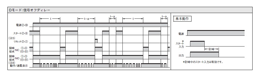 H3CR-A AC24-48/DC12-48 | オムロン制御機器