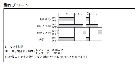 H3DT-HCL AC100-120 | オムロン制御機器