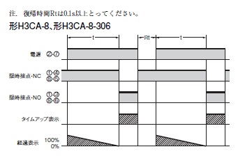 H3CA-8 DC24 | オムロン制御機器