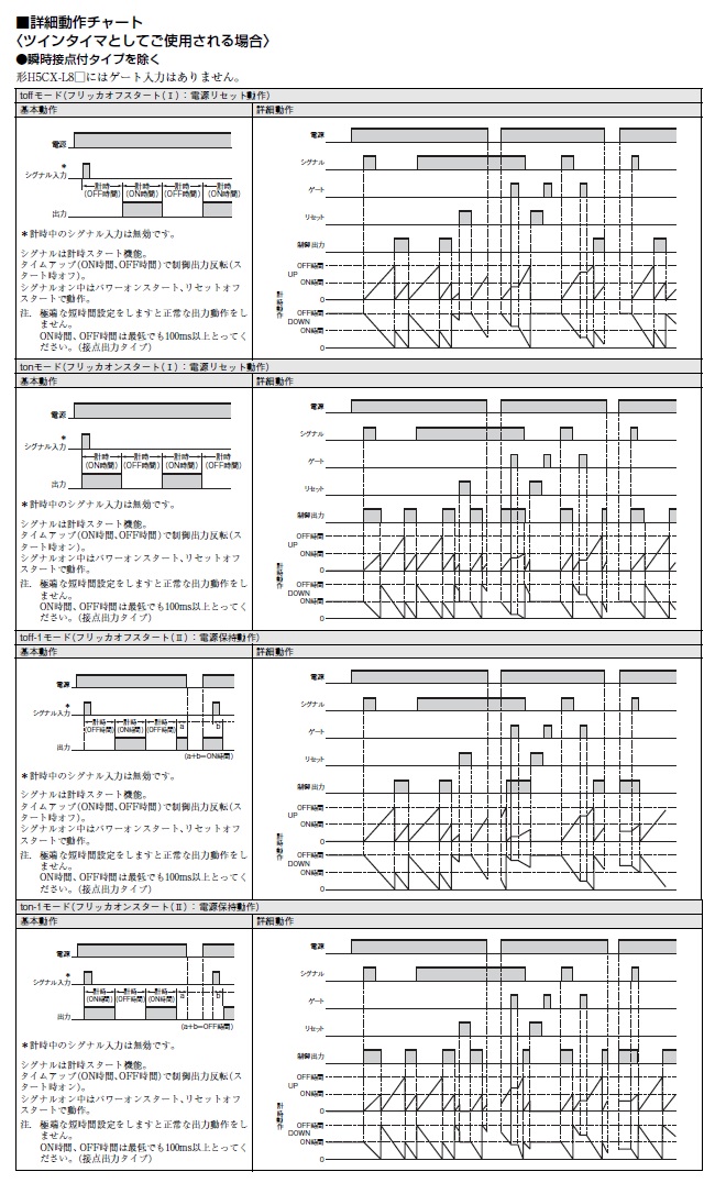 OMRON(オムロン) デジタルタイマ H5CX-L8D-N