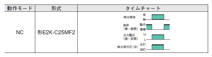 ビジネスバック OMRON E2K-C25MF2 オムロン