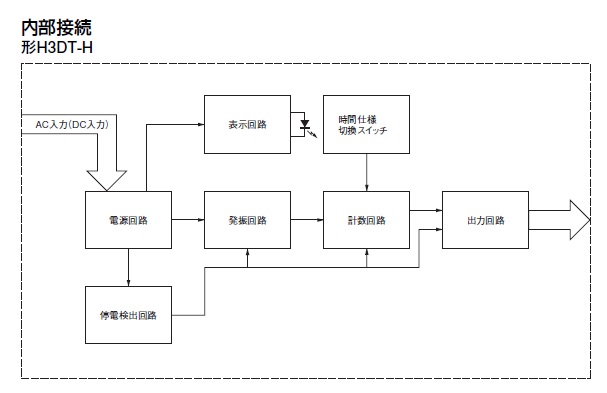 H3DT-HCL AC100-120 | オムロン制御機器