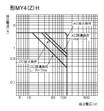 MY4H AC100/110 | オムロン制御機器