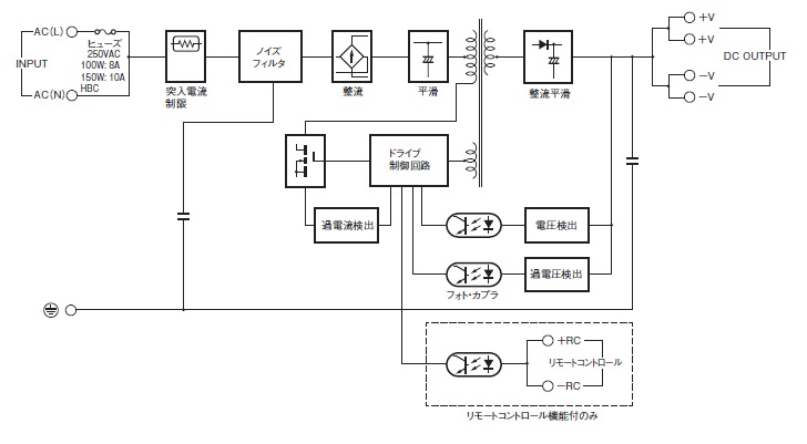 特別割引販売 オムロン S8FS-G15005C ユニット電源 カバー付きタイプ 入力 AC100～240V 容量 150W 出力 DC5V  その他住宅設備家電