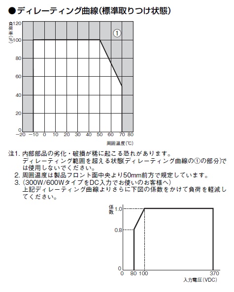 S8JX-P60012N スイッチング・パワーサプライ | オムロン制御機器