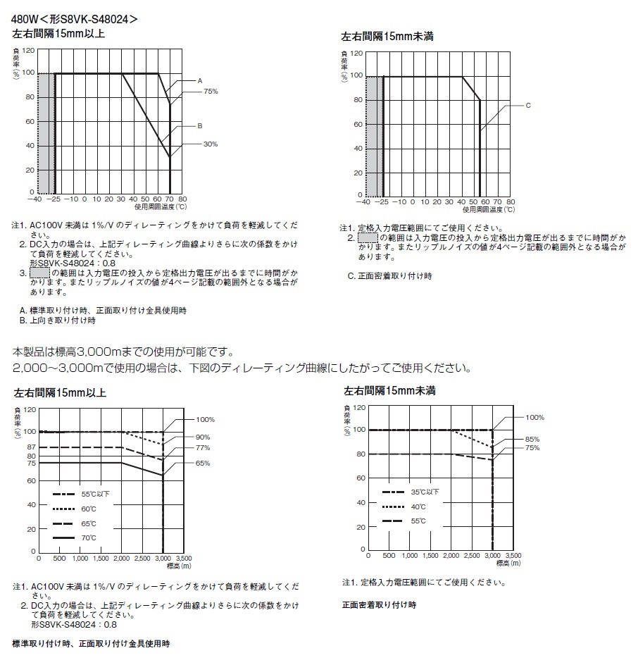 おまけ付】 スイッチングパワーサプライ S8VK-S48024