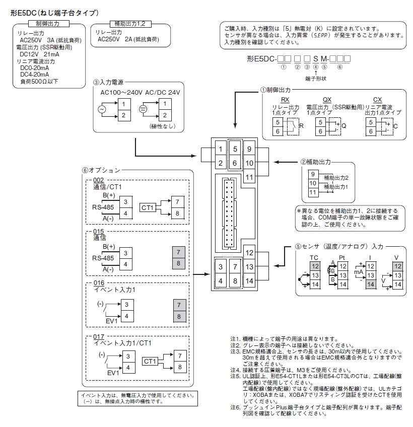 クーポンで半額☆2280円！ オムロン オムロン 温調機器 E5DC-CX2ASM-000 (62-4503-53) 