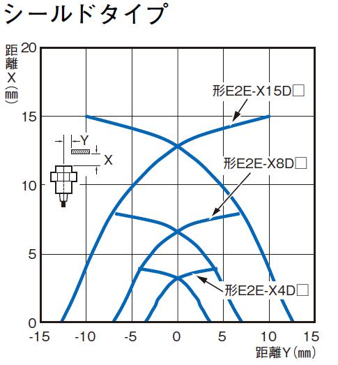 E2E-X8D1-T 2M スタンダードタイプ近接センサ | オムロン制御機器