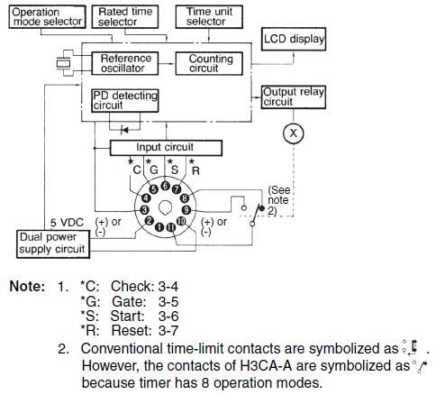 H3CA-A | オムロン制御機器