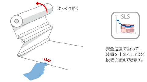 【解決策】 段取り替え時間を削減