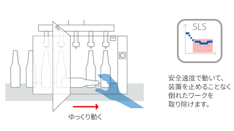 【解決策】 ダウンタイムの最小化