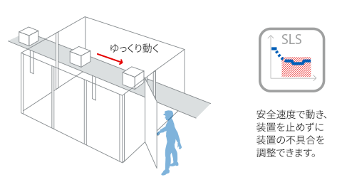 【解決策】 装置を停止させない