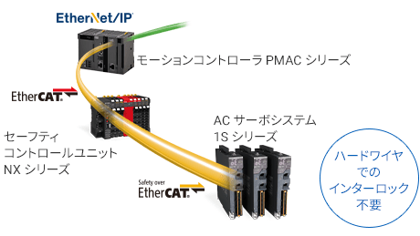 【1Sシリーズ SS1/SLS 搭載タイプ】 ワンコネクション