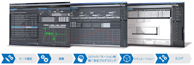 システム全体の統合と制御