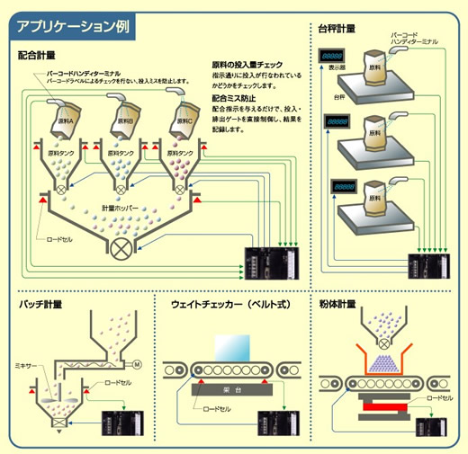 アプリケーション例