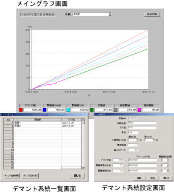 動作環境