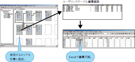 ユーザーリンクテーブル
