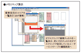 メモリマップ機能