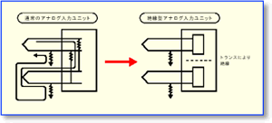オムロンの絶縁型アナログユニットシリーズ