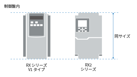 簡単置き換え