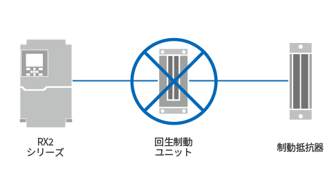 回生制動回路内蔵機種を拡大