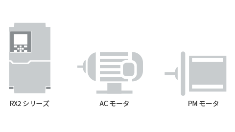 PMモータ制御対応