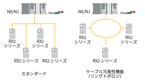 EtherCAT®対応