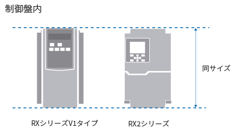 簡単置き換え