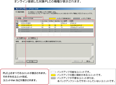 PLCシステム全体のデータ管理が簡単・緊急時のダウンタイムも極小化パソコンで一括バックアップ／リストア可能