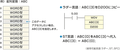 配列変数で、データ指定をわかりやすく