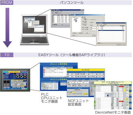 ツール部品を取り込み、パソコンがなくても異常確認や設定が可能