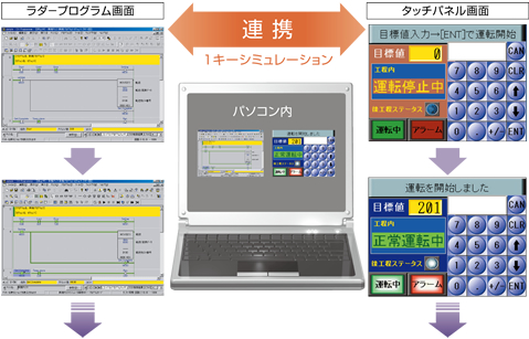 PLCラダーとの統合シミュレーション