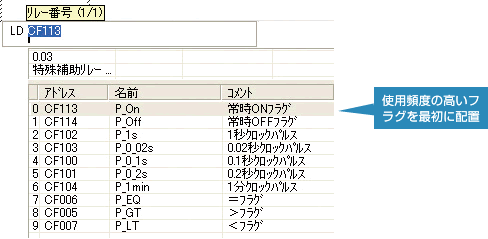 特殊補助リレーのリスト入力支援