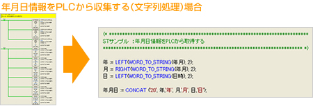 年月日情報をPLCから収集する（文字列処理）場合