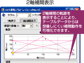 2軸補間表示 2軸補間の軌跡を表示することにより、テーブルデータからは想像しにくい補間動作を可視化できます。