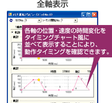 全軸表示 各軸の位置・速度の時間変化をタイミングチャート風に並べて表示することにより、動作タイミングを確認できます。