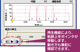 再生機能により、軌跡上をポインタが移動します。動き方も事前に確認できます。