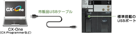 USBで簡単接続