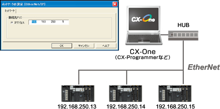 EtherNet/IPで簡単接続