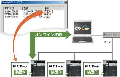 PLCネーム照合で誤接続防止