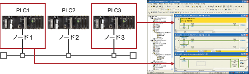 複数PLCの一括ラダーモニタ