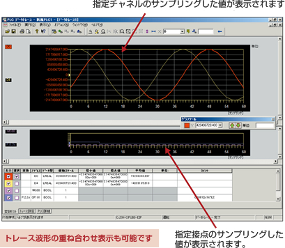 充実のデータトレースで、デバッグ・保守工数を削減