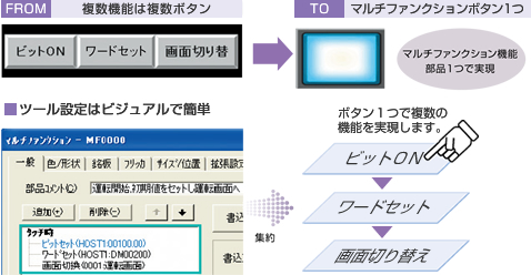 作画ツールの充実で、多機能画面もカンタン作成