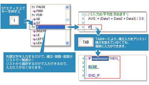 ST言語の構文・関数・変数の入力アシスト機能搭載