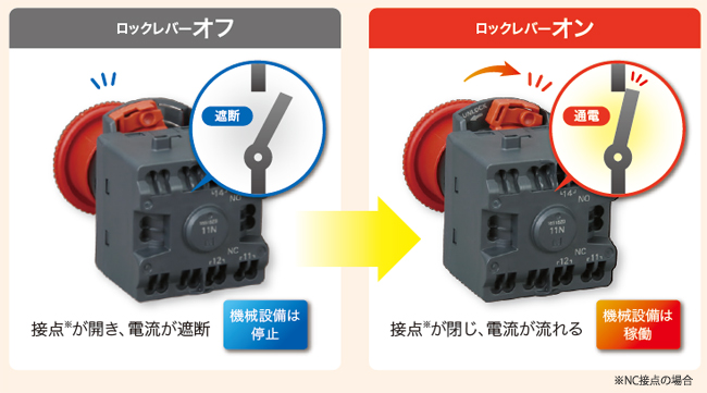 オムロン製非常停止用押ボタンスイッチ:形A22NE-PD